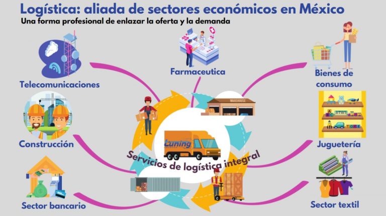 Logística como aliado estratégico en 2026