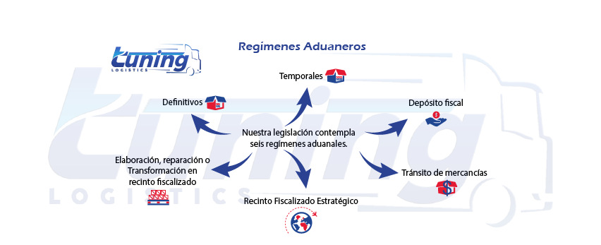 Almacenaje por Regímenes aduanales