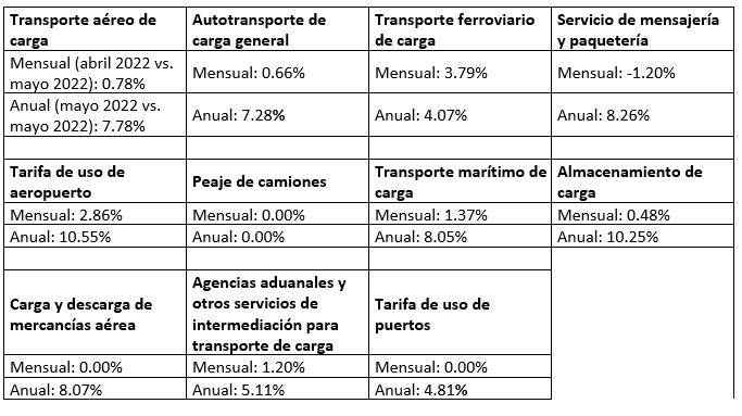 Tabla